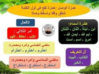 شرح مميز ل الهمزات في اللغة العربية