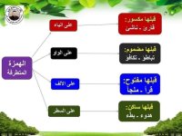 شرح مميز ل الهمزات في اللغة العربية
