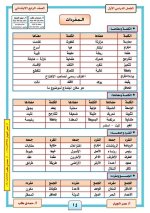 درس كرة السرعة لغة عربية للصف الرابع الأبتدائي ترم أول 2022