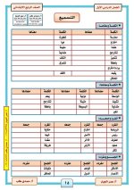 درس كرة السرعة لغة عربية للصف الرابع الأبتدائي ترم أول 2022