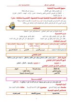 أدب للصف الاول الثانوي ترم أول 2022