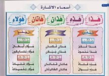 شرح مميز لدرس أسماء الإشارة للمرحلة الابتدائية