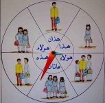 شرح مميز لدرس أسماء الإشارة للمرحلة الابتدائية