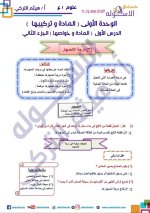 الوحدة الأولى علوم للصف الأول الإعدادي ترم أول 2022