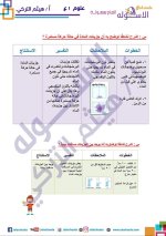الوحدة الأولى علوم للصف الأول الإعدادي ترم أول 2022
