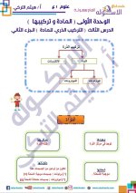 الوحدة الأولى علوم للصف الأول الإعدادي ترم أول 2022