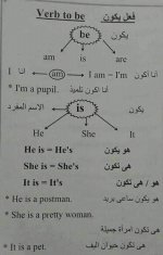 أساسيات قواعد اللغة الانكليزية