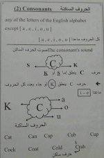 أساسيات قواعد اللغة الانكليزية