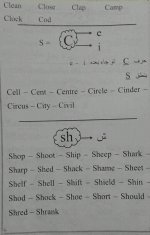أساسيات قواعد اللغة الانكليزية