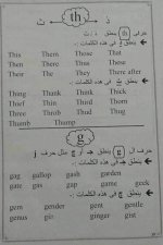أساسيات قواعد اللغة الانكليزية