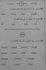 أساسيات قواعد اللغة الانكليزية