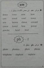 أساسيات قواعد اللغة الانكليزية