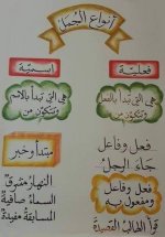 أنشطة ووسائل تعليمية للصف الرابع الإبتدائى