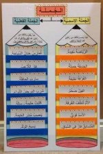 أنشطة ووسائل تعليمية للصف الرابع الإبتدائى
