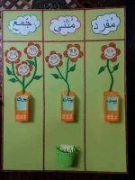 أنشطة ووسائل تعليمية للصف الرابع الإبتدائى