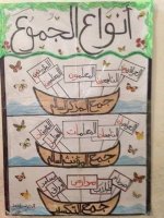 أنشطة ووسائل تعليمية للصف الرابع الإبتدائى