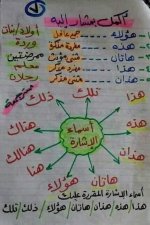 ملخص تأسيس رائع في النحو للمرحلة الابتدائية