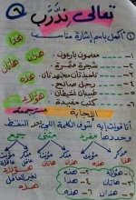 ملخص تأسيس رائع في النحو للمرحلة الابتدائية