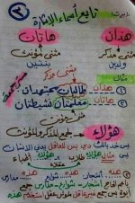 ملخص تأسيس رائع في النحو للمرحلة الابتدائية