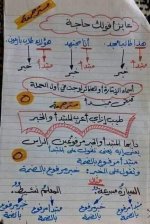 ملخص تأسيس رائع في النحو للمرحلة الابتدائية