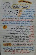 ملخص تأسيس رائع في النحو للمرحلة الابتدائية