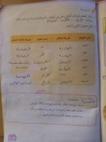 حل علوم الوحدة الثالثة الصف الرابع 2022 منهاج سوريا