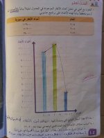 حل علوم الوحدة الثالثة الصف الرابع 2022 منهاج سوريا
