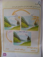 حل علوم الوحدة الثالثة الصف الرابع 2022 منهاج سوريا