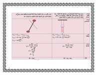 حل الدرس الثالث نواس ثقلي مركب وبسيط الفيزياء بكلوريا 2022 منهاج سوريا