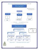 أحكام التجويد لكافة المراحل الدراسية