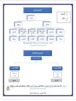 أحكام التجويد لكافة المراحل الدراسية