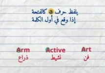 قاعدة نطق حرف ال A في اللغة الانجليزية