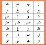 شرح مُفصل للتنوين ( الفتح ، الضم ، الكسر )
