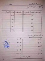 تدريبات حساب المرحلة الابتدائية الصفوف الأولى
