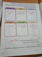 حل الكتاب المدرسي المهارات المهنية الصف الرابع المنهاج المصري