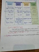 حل الكتاب المدرسي المهارات المهنية الصف الرابع المنهاج المصري