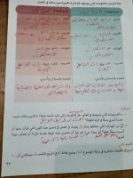 حل الكتاب المدرسي المهارات المهنية الصف الرابع المنهاج المصري