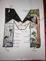 حروف اللغة الإنجليزية بطريقة رائعة للأطفال