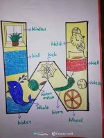 حروف اللغة الإنجليزية بطريقة رائعة للأطفال