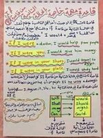شرح متميز وبسيط جدا  للجمل الشرطية  cnditional clauses   للمبتدئيين