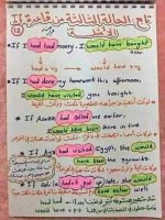 شرح متميز وبسيط جدا  للجمل الشرطية  cnditional clauses   للمبتدئيين