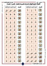 تعلم القراءة بأسلوب سهل المستوى الأول