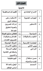 أسئلة مجابة تاريخ للصف الأول الثانوي ترم أول 2022