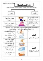 شرح اساليب وتراكيب للصف الثالث الأبتدائي ترم أول 2022