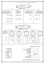نحو للصف الرابع الأبتدائي ترم أول 2022