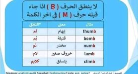 قواعد نطق الحروف للمبتدئين في تعلم اللغة الإنجليزية