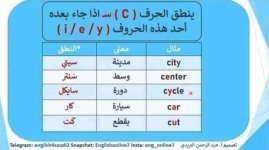 قواعد نطق الحروف للمبتدئين في تعلم اللغة الإنجليزية