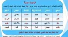 قواعد نطق الحروف للمبتدئين في تعلم اللغة الإنجليزية