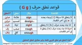 قواعد نطق الحروف للمبتدئين في تعلم اللغة الإنجليزية