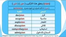 قواعد نطق الحروف للمبتدئين في تعلم اللغة الإنجليزية